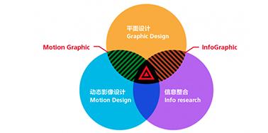 打造優(yōu)秀動(dòng)效的標(biāo)準(zhǔn)的設(shè)計(jì)規(guī)則